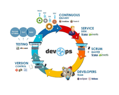 AWS-DevOps High Quality